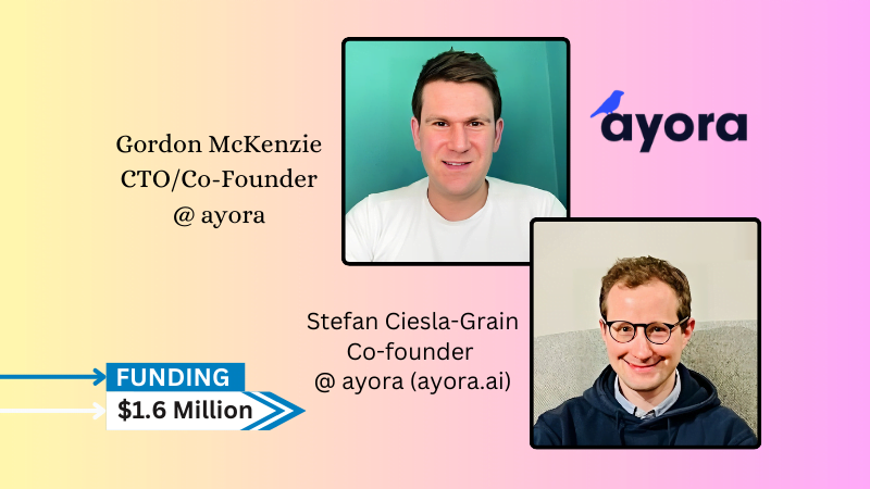 Ayora, revenue management platform founded in the UK, raised $1.6 million in a pre-seed round of funding. The organisation, which was established in 2022, created the first AI-powered platform in history to assist busy professionals in making better revenue decisions and streamlining related chores.