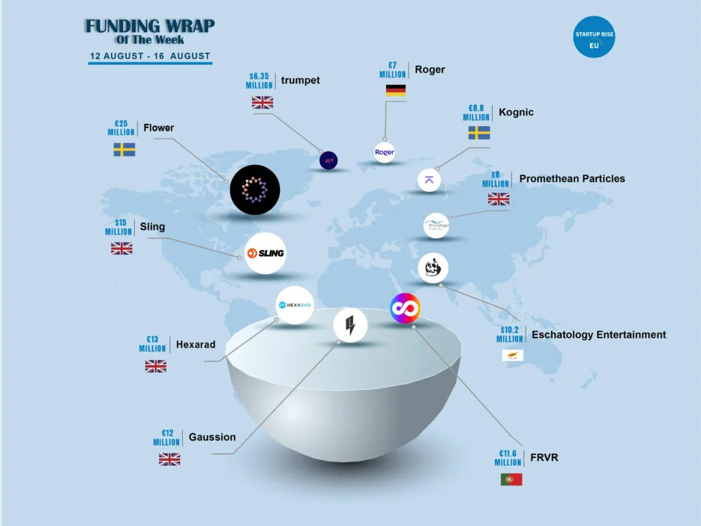 Top 10 Funding Wrap of the Week – August 12 – August 16 2024