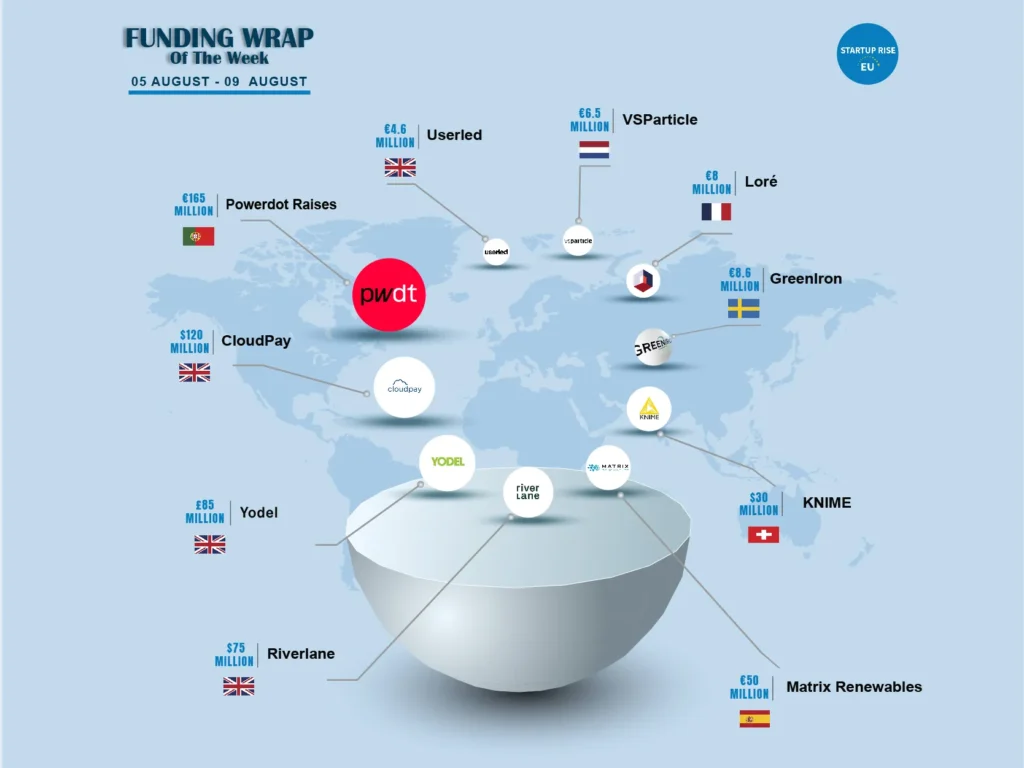 Top 10 Funding Wrap of the Week – August 5 – August 9 2024