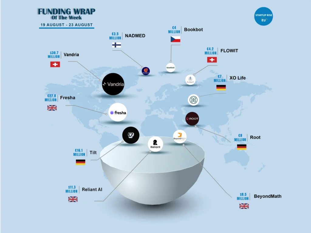 Top 10 Funding Wrap of the Week – August 19 – August 23 2024