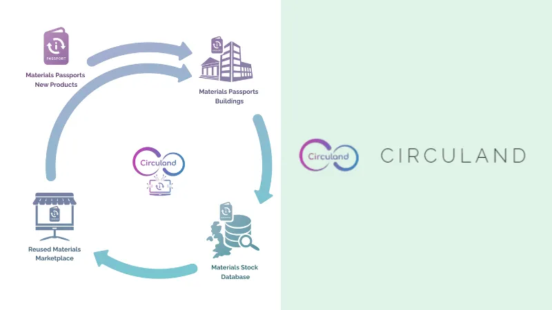 Circuland funding news - London-based Circuland Secures €750k in Pre-Seed Funding