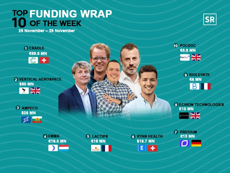 Top 10 Funding Wrap of the Week – November 25 – November 29 2024