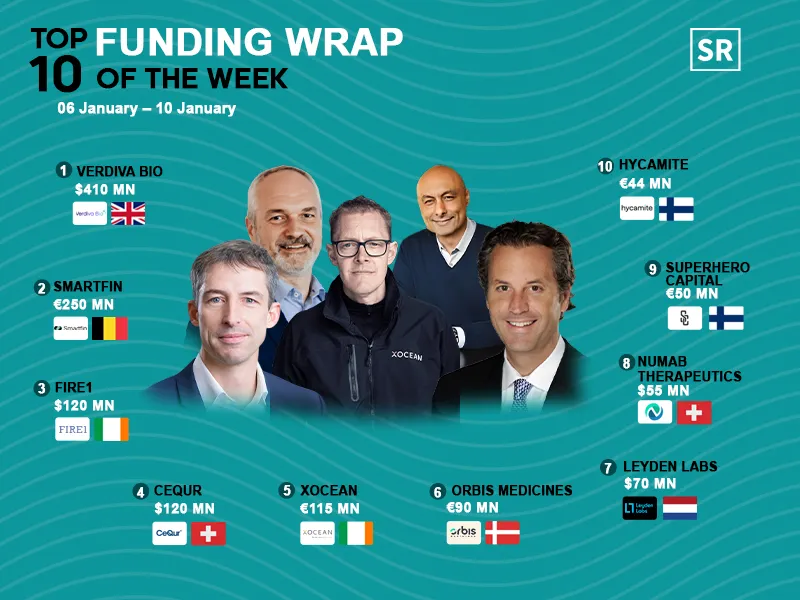 Top Funding Wrap of the Week – January 6 – January 10 2025