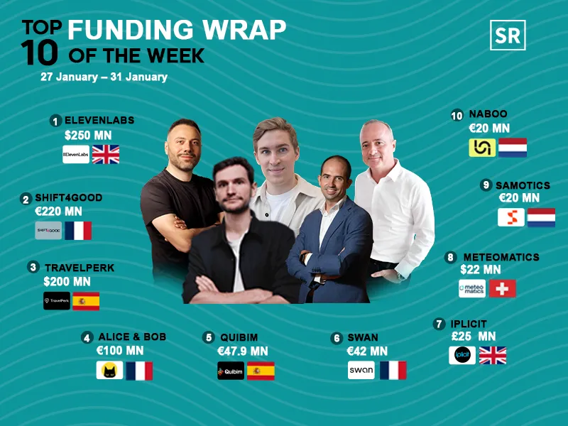 Top Funding Wrap of the Week – January 27 – January 31 2025