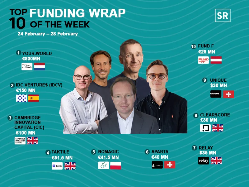 Top Funding Wrap of the Week – February 24 – February 28 2025