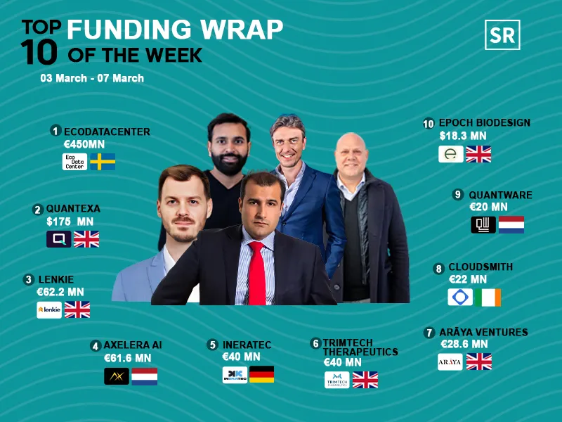 Top Funding Wrap of the Week – March 3 – March 7 2025