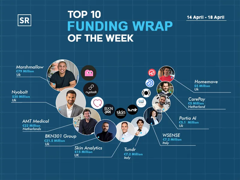 Top Funding Wrap of the Week – 14 April – April 18 2025