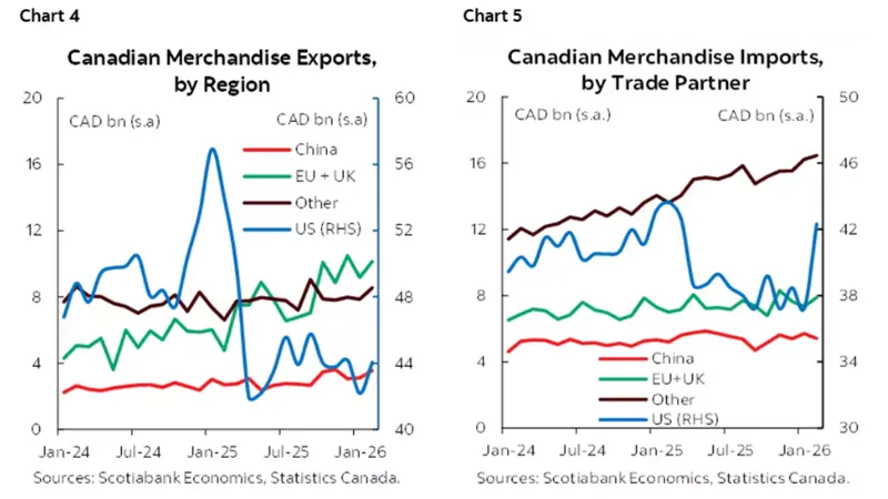 story