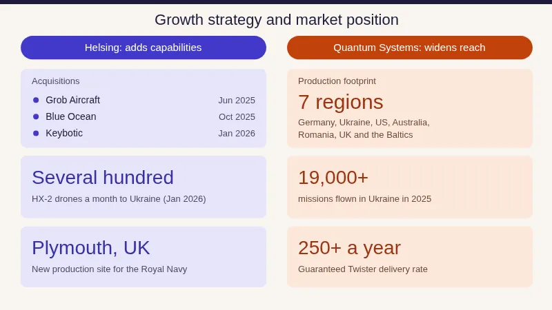 Helsing vs Quantum Systems growth strategy
