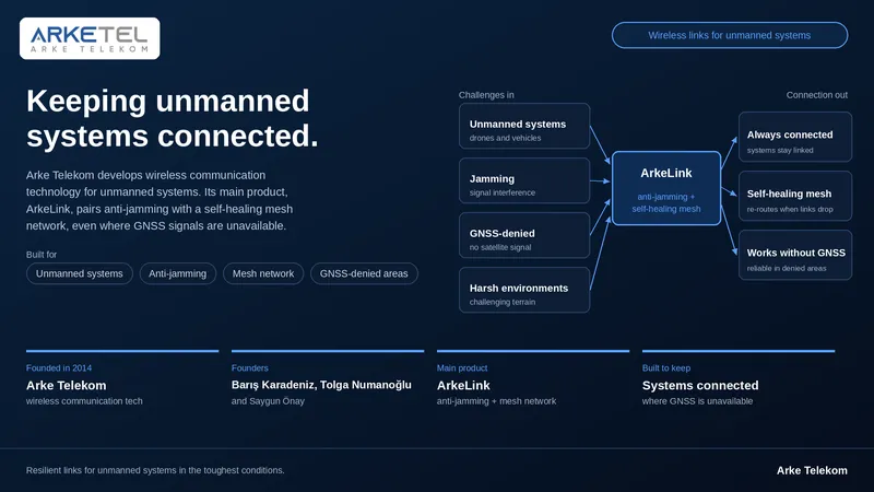 About Arke Telekom