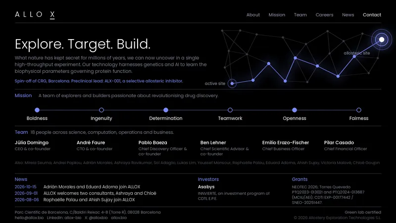 ALLOX overview banner: tagline, mission values, team, news, investors and contact info.