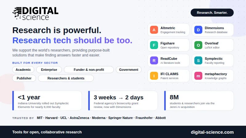 Research is powerful. Research tech should be too.” with product tiles, results and partner names.
