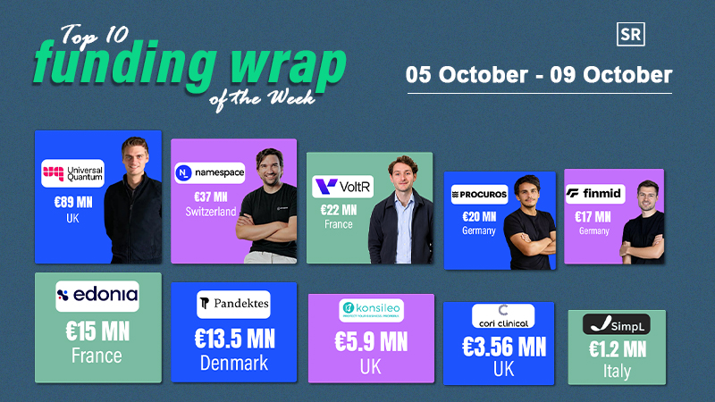 Top Funding Wrap Of The Week – 05 October – 10 October 2026