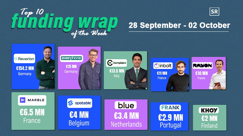 Weekly Eu funding data 