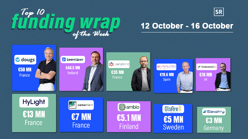Top Funding Wrap Of The Week – 12 October – 16 October 2026