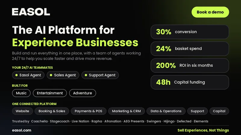 Easol: the AI platform for experience businesses, with AI Teammates, 30% conversion, 200% ROI in six months, and a Book a demo button
