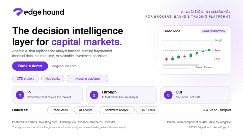 Edge Hound banner: logo, “The decision intelligence layer for capital markets,” a “Book a demo” button, and a trade idea card with a candlestick chart.