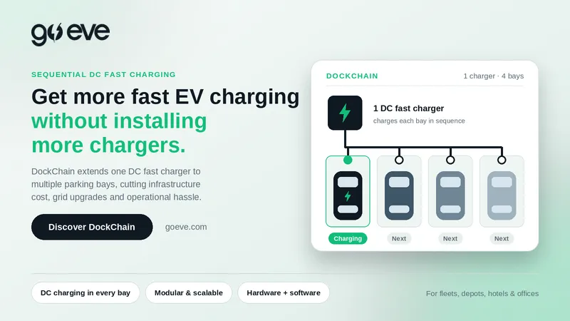 Go Eve banner: “Get more fast EV charging without installing more chargers.” A diagram shows one DC fast charger linked by a daisy-chain cable to four parking bays, charging one car at a time.