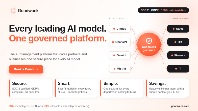 Goodweek graphic: “Every leading AI model. One governed platform.” with a diagram linking AI models to company teams, and four benefits: Secure, Smart, Simple, Savings.
