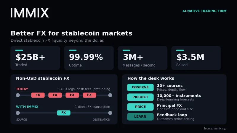 Better FX for stablecoin markets