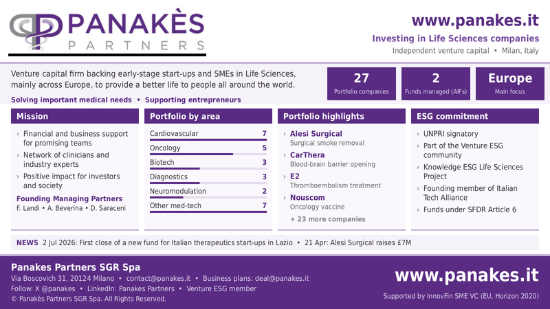Panakès Partners infographic: a venture capital firm investing in Life Sciences from Milan, Italy, with 27 portfolio companies, 2 funds and a focus on Europe.