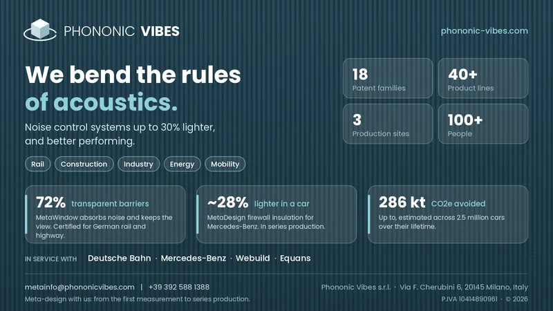 Phononic Vibes banner on a petrol-blue background with the logo and the headline “We bend the rules of acoustics.
