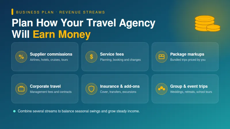 Plan How Your Travel Agency Will Earn Money