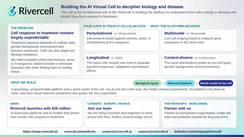 Building the AI Virtual Cell to decipher biology and disease