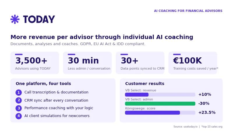 More revenue per advisor through individual AI coaching