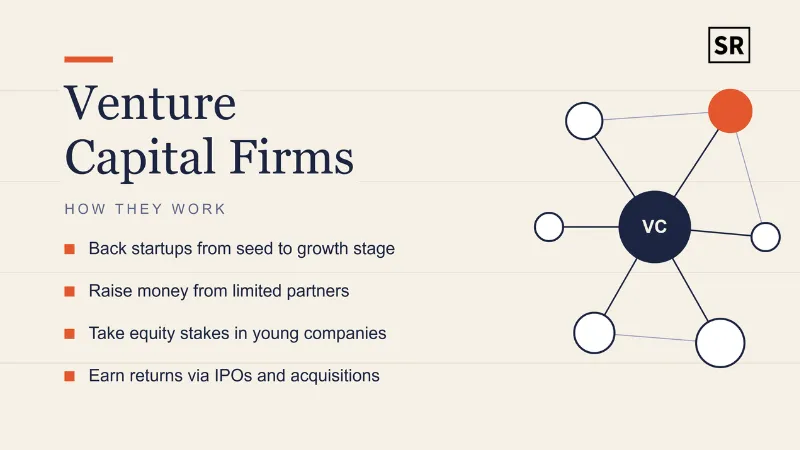 Top 10 Venture Capital Firms in Europe