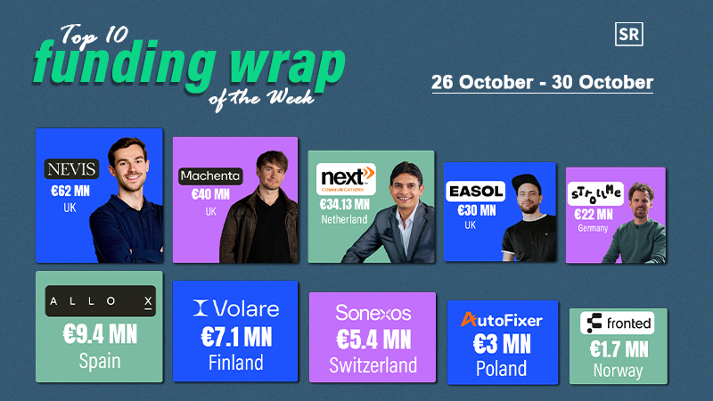 Top Funding Wrap Of The Week – 26 October – 30 October 2026