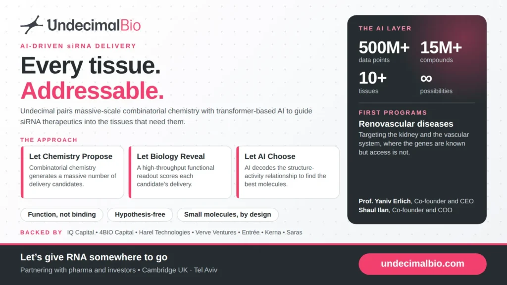 UndecimalBio banner: “Every tissue. Addressable.” AI-driven siRNA delivery pairing combinatorial chemistry with AI.