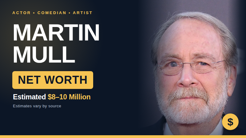 Martin Mull Net Worth 2026: Career Earnings, Income Sources and Wealth