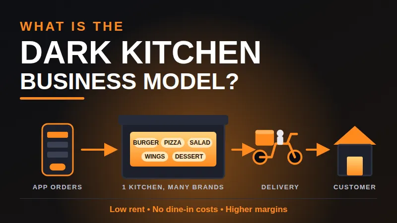 What Is the Dark Kitchen Business Model