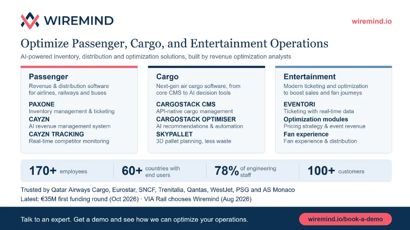 Wiremind overview: products for passenger, cargo and entertainment, company stats, and a book-a-demo link.