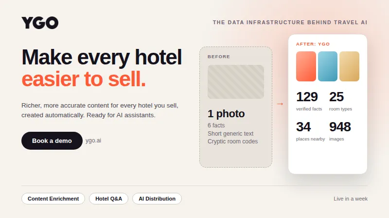 YGO banner with the headline “Make every hotel easier to sell” 