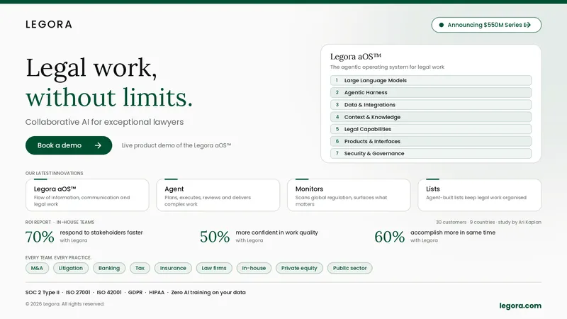 Legora banner: “Legal work, without limits.” with a Book a demo button, an aOS™ card and key ROI stats.